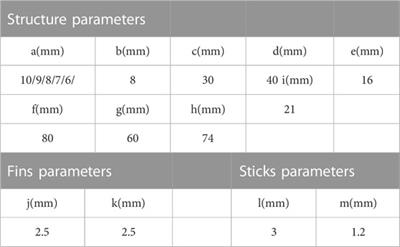 Cold plate performance enhancement based on parametric modeling of multiple structures